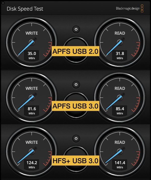 Speed tests of my HDD LaCie drive using different cables and file systems