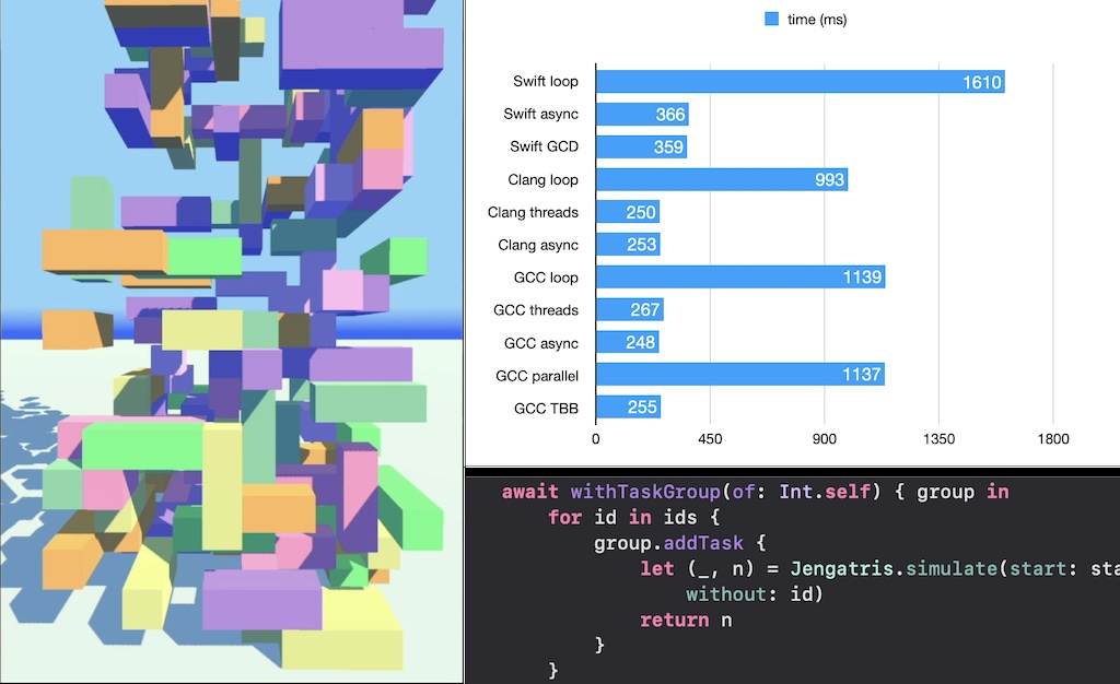 Screenshot of the benchmark with different running times